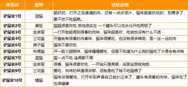 高蛋白低敏主食罐深度测评：配方解析与适口性实测