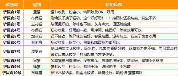 混合猫砂测评:结团除臭效果如何?使用需注意哪些要点? 混合猫砂测评:结团除臭效果如何?使用需注意哪些要点?
