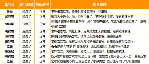 高性价比鲜肉猫粮深度测评:单一肉源易消化,适口性表现出色 高性价比鲜肉猫粮深度测评:单一肉源易消化,适口性表现出色