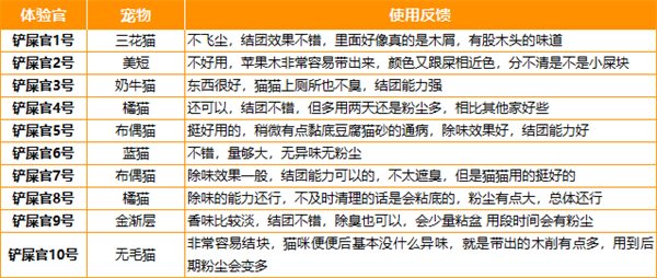 苹果木混合猫砂深度测评：结团除臭与粉尘粘底真实表现