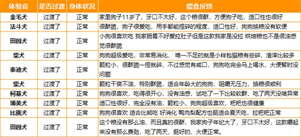 鸭肉梨配方烘焙犬粮深度测评:对泪痕与肠胃的实际效果分析 鸭肉梨配方烘焙犬粮深度测评:对泪痕与肠胃的实际效果分析