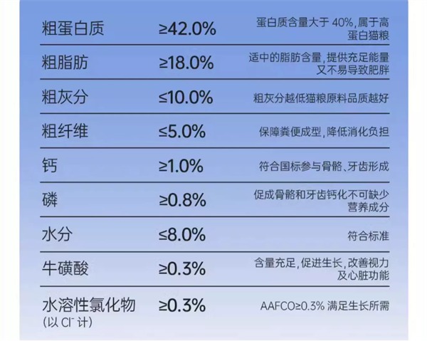 低温烘焙猫粮全方位测评：高蛋白低淀粉配方与美毛护肠功效深度解析