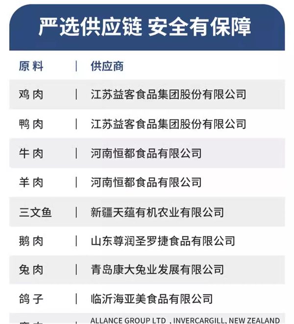 鸭肉梨烘焙犬粮全面测评:营养均衡但需注意换粮适应 鸭肉梨烘焙犬粮全面测评:营养均衡但需注意换粮适应