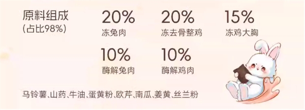 泡芙夹心猫粮深度测评:高肉含量与独特工艺对猫咪健康的影响 泡芙夹心猫粮深度测评:高肉含量与独特工艺对猫咪健康的影响