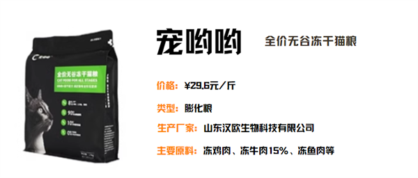 无谷冻干猫粮深度测评:高蛋白配方是否真能帮助猫咪增重长肉? 无谷冻干猫粮深度测评:高蛋白配方是否真能帮助猫咪增重长肉?