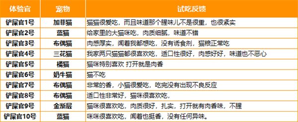 鸭肉梨猫罐头测评：高性价比清火主食罐选购指南