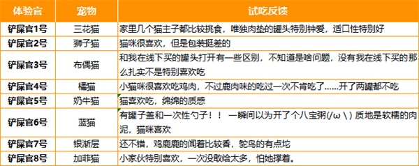 猫主食罐深度测评：高营养与争议成分解析，教你如何科学喂食