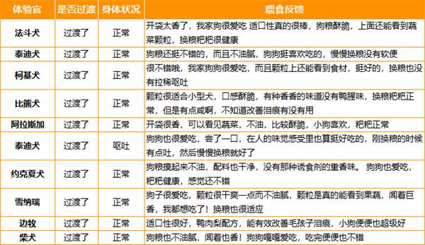 鸭肉梨烘焙犬粮测评:高蛋白营养解析与适用犬种指南 鸭肉梨烘焙犬粮测评:高蛋白营养解析与适用犬种指南