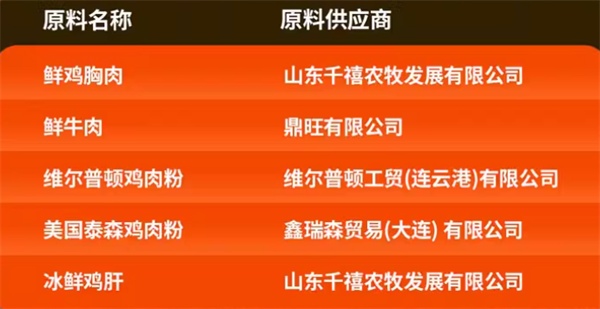 美毛猫粮选购全攻略:配方解析与核心要点深度测评 美毛猫粮选购全攻略:配方解析与核心要点深度测评