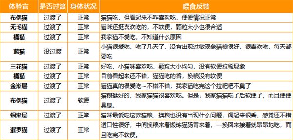 冷压烘焙猫粮深度测评:高蛋白低敏配方如何呵护猫咪健康 冷压烘焙猫粮深度测评:高蛋白低敏配方如何呵护猫咪健康