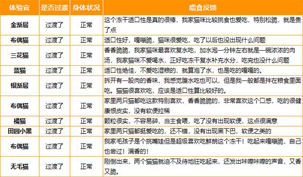 主食冻干挑选指南:高营养低敏配方实测分析 主食冻干挑选指南:高营养低敏配方实测分析