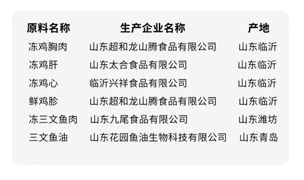 高蛋白低敏主食罐深度测评：配方解析与适口性实测