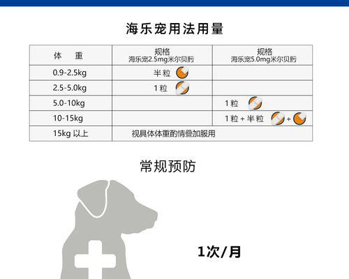 比熊犬驱虫禁忌药物清单,这些危险成分务必避开 比熊犬驱虫禁忌药物清单,这些危险成分务必避开