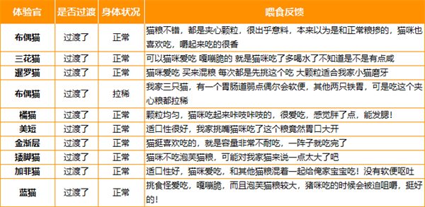 泡芙夹心猫粮深度测评:高肉含量与独特工艺对猫咪健康的影响 泡芙夹心猫粮深度测评:高肉含量与独特工艺对猫咪健康的影响