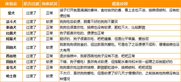 鸭肉梨烘焙犬粮全面测评:营养均衡但需注意换粮适应 鸭肉梨烘焙犬粮全面测评:营养均衡但需注意换粮适应