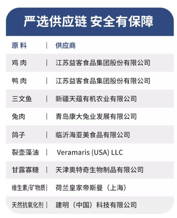 鸭肉梨配方烘焙犬粮深度测评：原料解析与适口性反馈