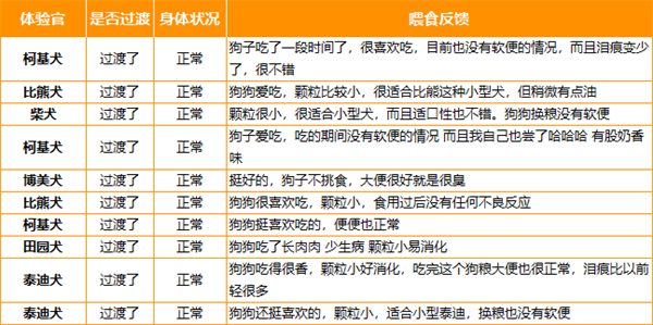 进口低脂狗粮测评:原料配方与营养数据深度解析 进口低脂狗粮测评:原料配方与营养数据深度解析