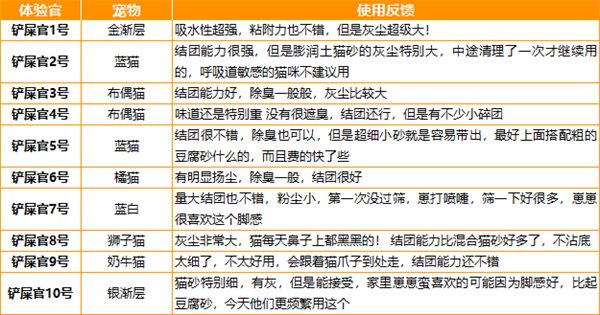 膨润土猫砂选购指南：脚感与除臭效果深度解析