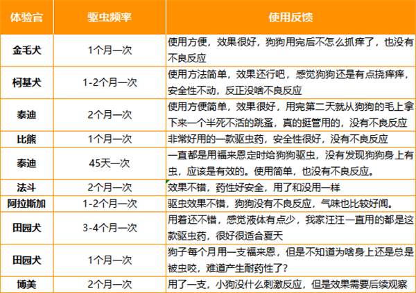 狗狗驱虫药怎么选?从成分到驱虫谱的选购指南与效果解析 狗狗驱虫药怎么选?从成分到驱虫谱的选购指南与效果解析
