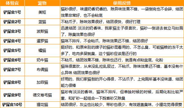 猫砂测评：高性价比选择，结团除臭表现如何？看这篇实测分析