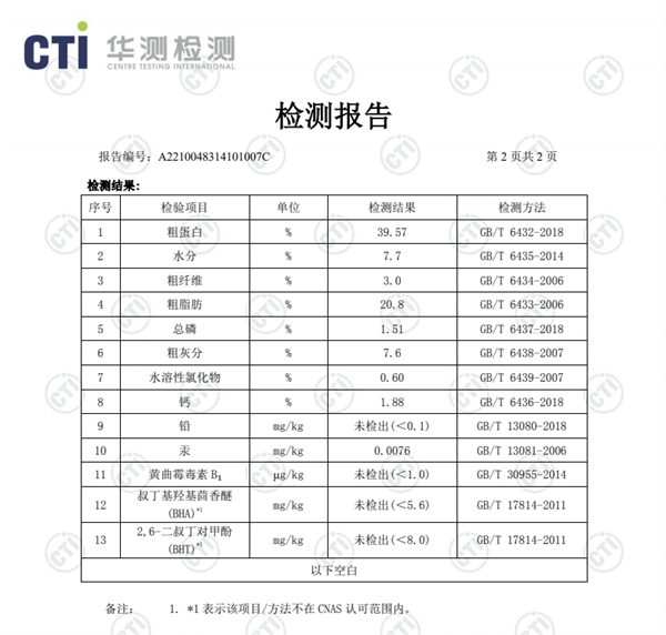 进口猫粮深度测评：成分安全适口性佳，是否值得选择？