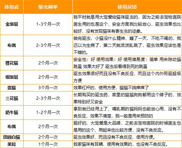 猫驱虫药成分安全性及效果实测分析,驱虫效果与优缺点详解 猫驱虫药成分安全性及效果实测分析,驱虫效果与优缺点详解