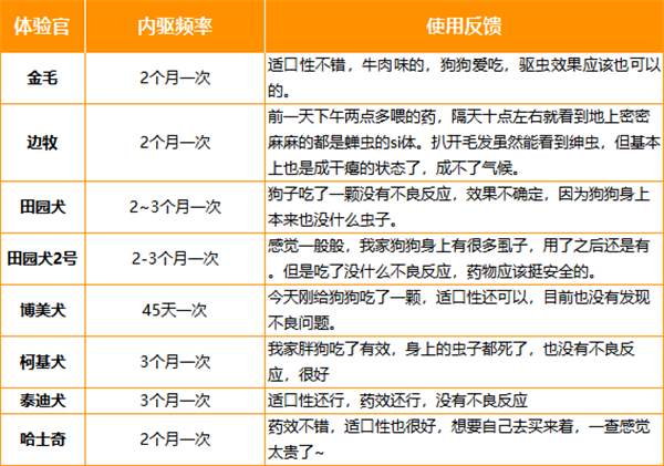 口服外驱药深度测评：效果如何？安全与成本全解析