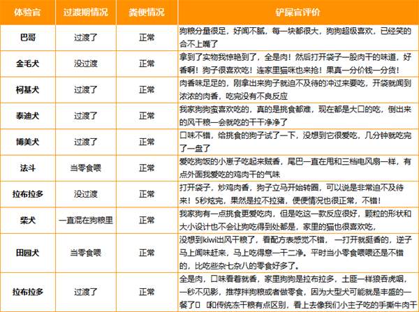 风干鸡肉狗粮深度测评：高蛋白低敏，但脂肪含量需警惕