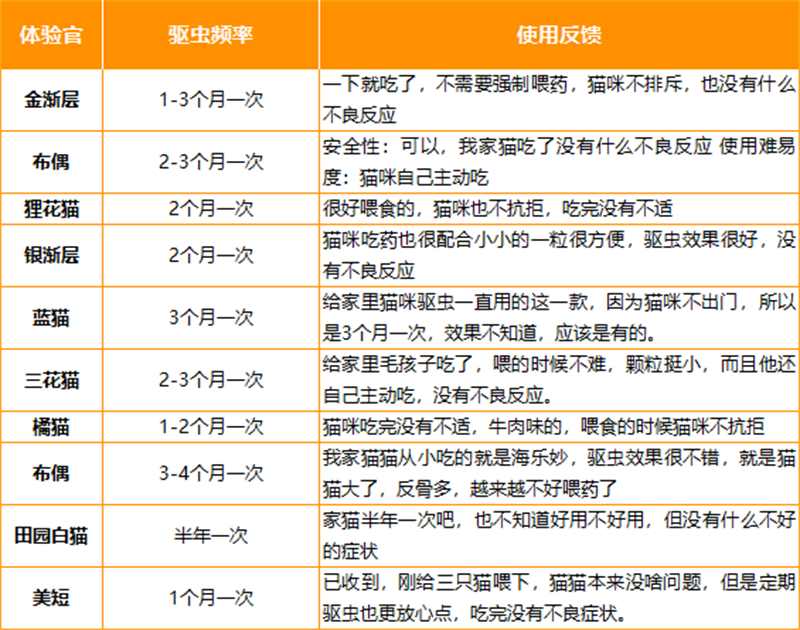 口服驱虫药全面测评：安全广谱效果如何？性价比深度分析