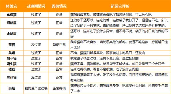 高蛋白猫粮深度测评：配方营养分析与性价比选购指南