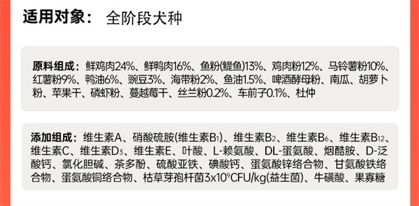益生菌狗粮深度测评：成分解析与真实喂食体验分享