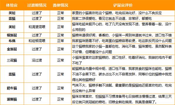 成年猫粮深度测评：原料解析、营养实测与性价比全揭秘