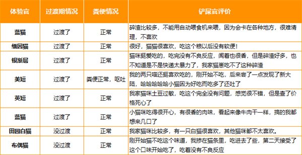 风干牛肉猫粮深度测评：高蛋白高脂肪适合哪些猫？