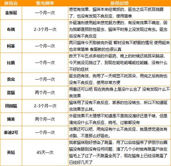 宠物驱虫药成分安全与性价比分析：如何挑选有效又实惠的产品？