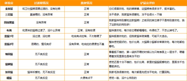 高鲜肉含量猫粮测评:科学配比呵护肠胃,高性价比之选 高鲜肉含量猫粮测评:科学配比呵护肠胃,高性价比之选