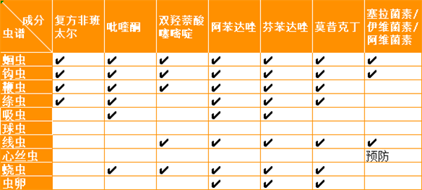 宠物体内驱虫药如何选?成分温和与高性价比是关键 宠物体内驱虫药如何选?成分温和与高性价比是关键