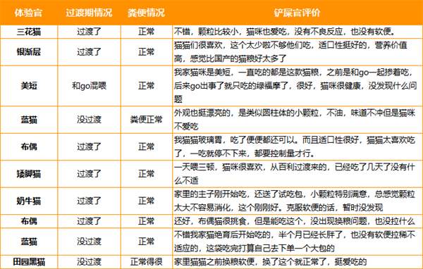 进口猫粮深度测评：成分安全适口性佳，是否值得选择？