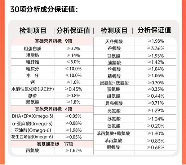 益生菌狗粮深度测评：成分解析与真实喂食体验分享