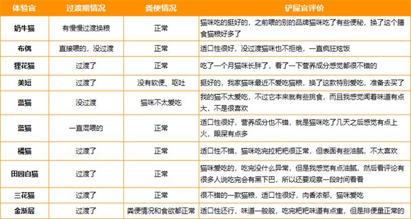 全价全阶段猫粮优缺点深度测评:选购建议与注意事项 全价全阶段猫粮优缺点深度测评:选购建议与注意事项