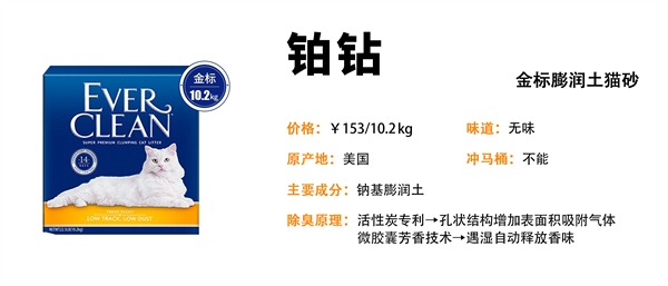 高端膨润土猫砂深度测评:除臭、结团与粉尘控制效果实测 高端膨润土猫砂深度测评:除臭、结团与粉尘控制效果实测