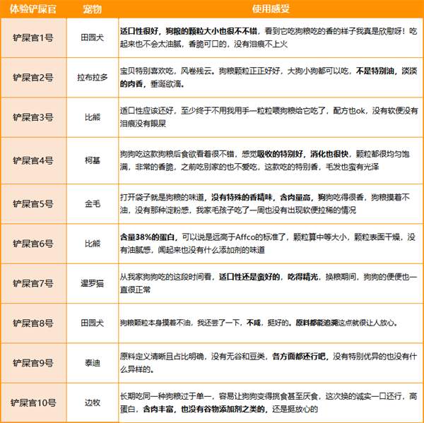 高蛋白无谷狗粮如何选?科学配比助力狗狗健康增肌不虚胖 高蛋白无谷狗粮如何选?科学配比助力狗狗健康增肌不虚胖