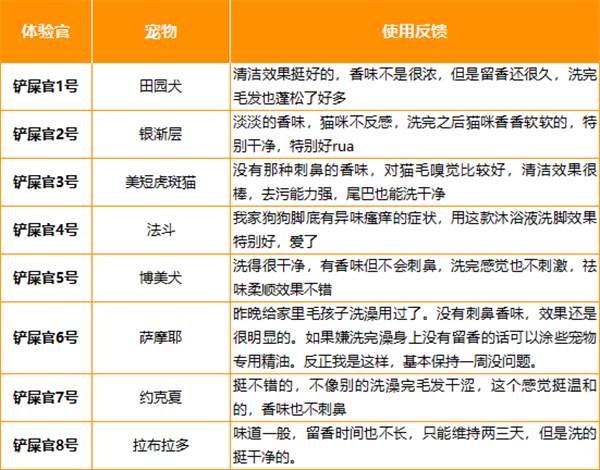 宠物沐浴露选购全攻略与专业测评,助你挑选安全有效产品 宠物沐浴露选购全攻略与专业测评,助你挑选安全有效产品