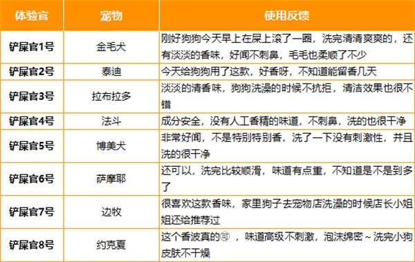 狗狗沐浴露成分与清洁力深度测评:安全争议与实际效果分析 狗狗沐浴露成分与清洁力深度测评:安全争议与实际效果分析