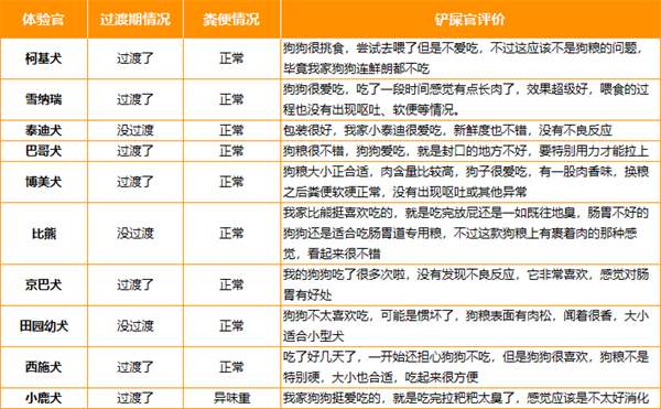 小型犬狗粮测评:营养价值、成分安全及性价比全解析 小型犬狗粮测评:营养价值、成分安全及性价比全解析