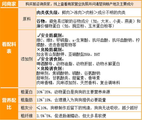 高蛋白无谷狗粮如何选?科学配比助力狗狗健康增肌不虚胖 高蛋白无谷狗粮如何选?科学配比助力狗狗健康增肌不虚胖