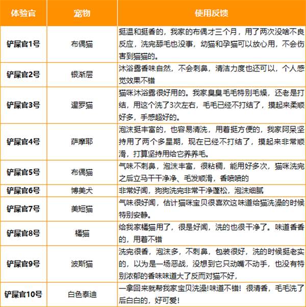 温和清洁猫咪沐浴露测评：成分安全性与使用效果深度解析