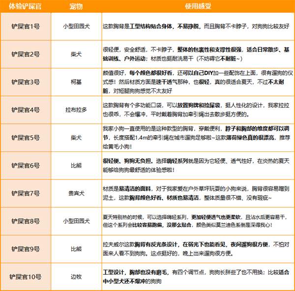 狗狗胸背带选购指南与热门系列深度测评,助你防丢护宠 狗狗胸背带选购指南与热门系列深度测评,助你防丢护宠