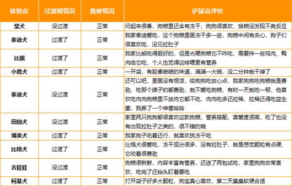 冻干夹心狗粮深度测评:成分安全可靠,营养达标,性价比突出 冻干夹心狗粮深度测评:成分安全可靠,营养达标,性价比突出