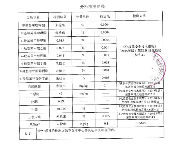 狗狗沐浴露成分与清洁力深度测评:安全争议与实际效果分析 狗狗沐浴露成分与清洁力深度测评:安全争议与实际效果分析