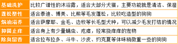 狗狗沐浴露成分与清洁力深度测评:安全争议与实际效果分析 狗狗沐浴露成分与清洁力深度测评:安全争议与实际效果分析